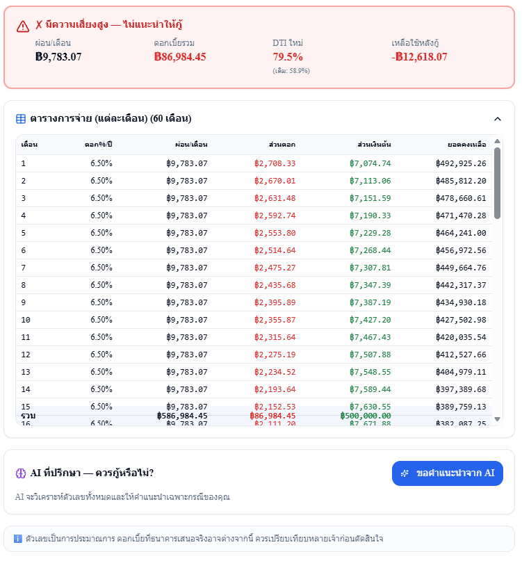 Debt Payoff Plan